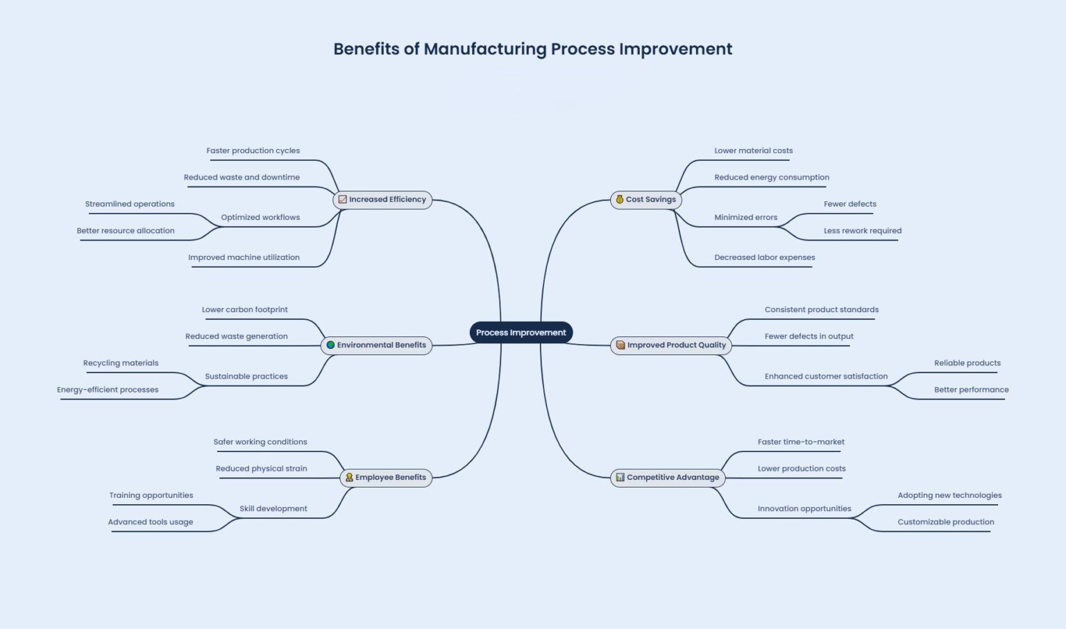 Manufacturing Process Improvement: Boost Efficiency & Output