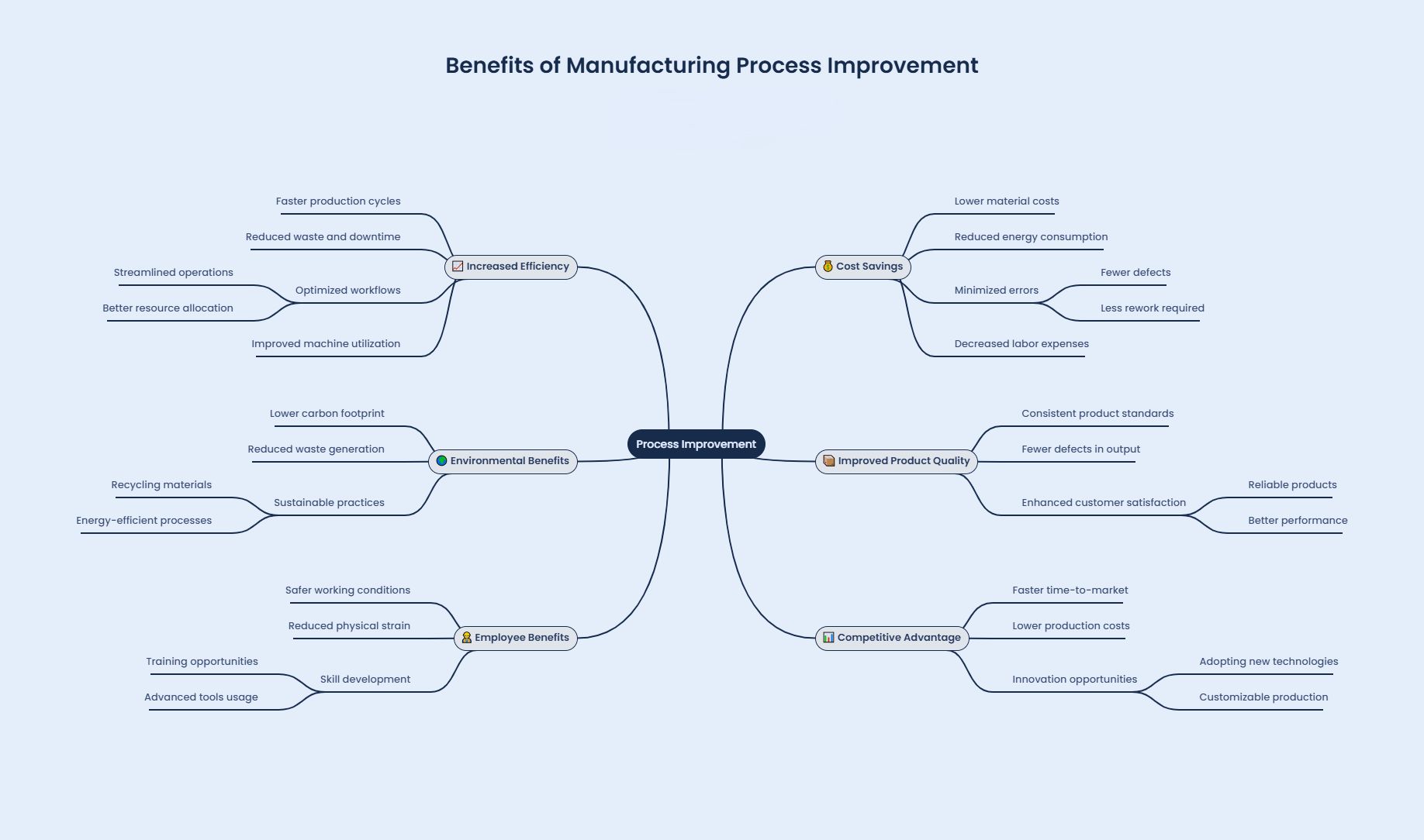 Manufacturing Process Improvement: Boost Efficiency & Output