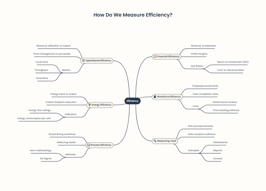 infographic showing detail about 