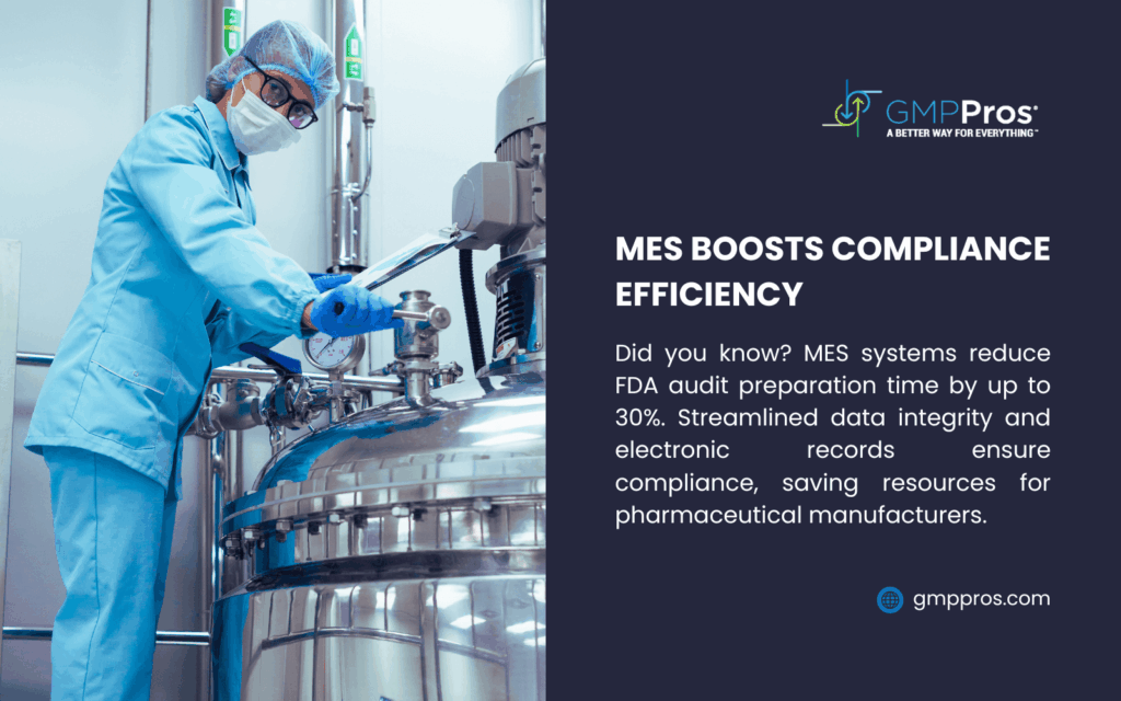 A pharmaceutical worker in blue PPE adjusts equipment, showcasing how MES boosts compliance efficiency. Text highlights MES systems reducing FDA audit prep time by 30%, streamlining data and ensuring compliance for manufacturers.