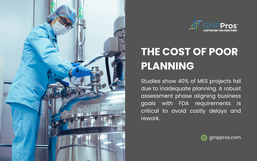A pharmaceutical worker in blue PPE operates equipment, illustrating the cost of poor planning. Text notes 40% of MES projects fail due to inadequate planning, stressing robust assessment to meet FDA requirements and avoid delays.