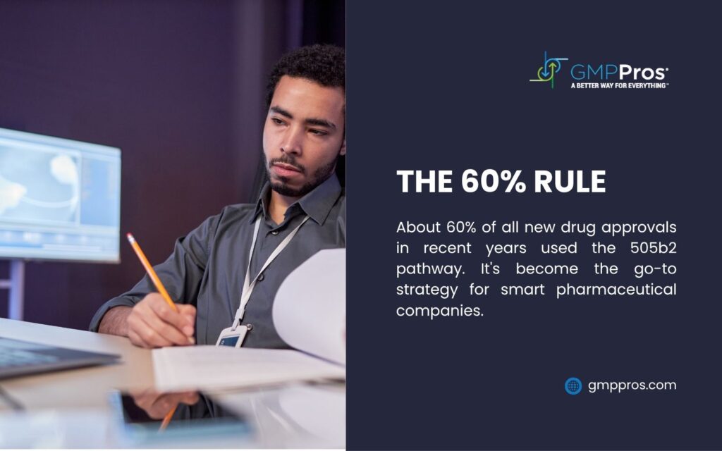 Professional analyzing 505b2 application data showing 60% of new drug approvals use this pathwa