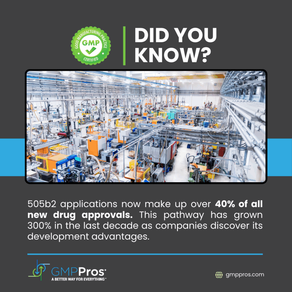 Did you know 505b2 drugs make up 40% of new FDA approvals - pharmaceutical manufacturing facility overview by GMP Pros