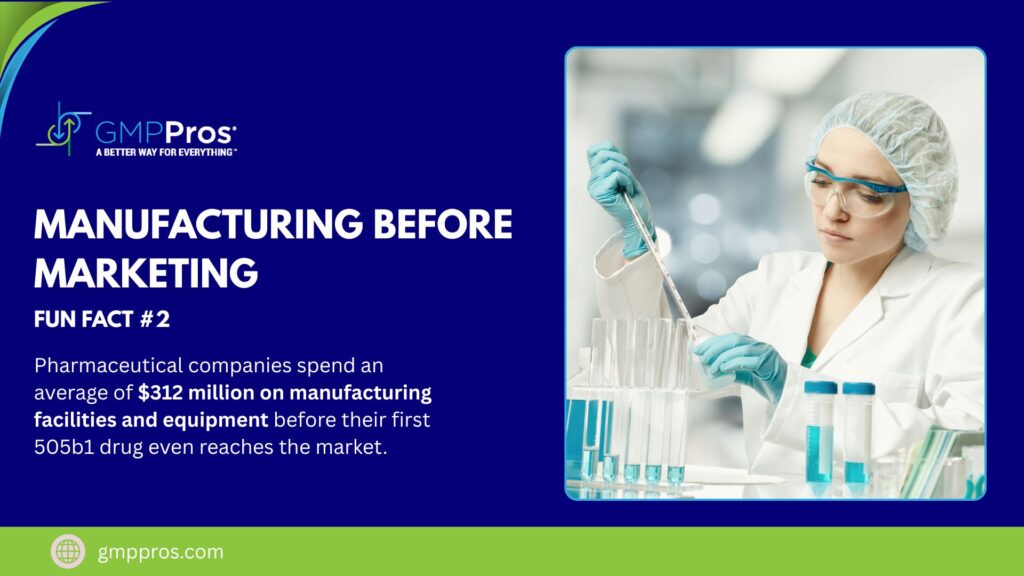 GMP Pros fun fact infographic featuring female scientist in protective gear conducting laboratory research, illustrating $312 million pre-market manufacturing investment for 505b1 drugs