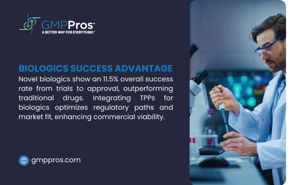 A male scientist using a pipette in a lab, promoting biologics' 15% success rate advantage over traditional drugs via TPPs for regulatory optimization per GMPPros.