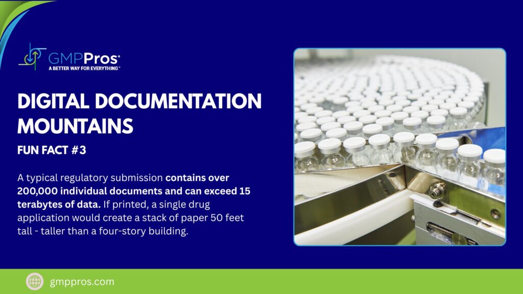 GMP Pros infographic showing pharmaceutical vials and manufacturing equipment, highlighting that regulatory submissions contain over 200,000 documents and 15 terabytes of data - regulatory-strategy-for-drug-development
