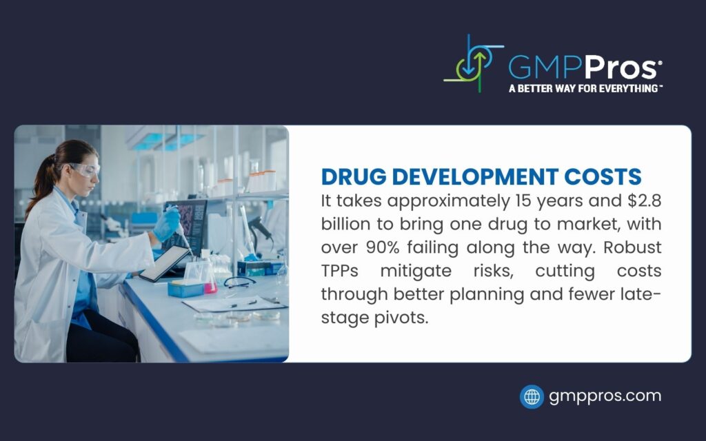  A scientist in a lab using a pipette, highlighting drug development costs of $2.8 billion over 15 years with 90% failure rate, mitigated by TPPs per GMPPros.