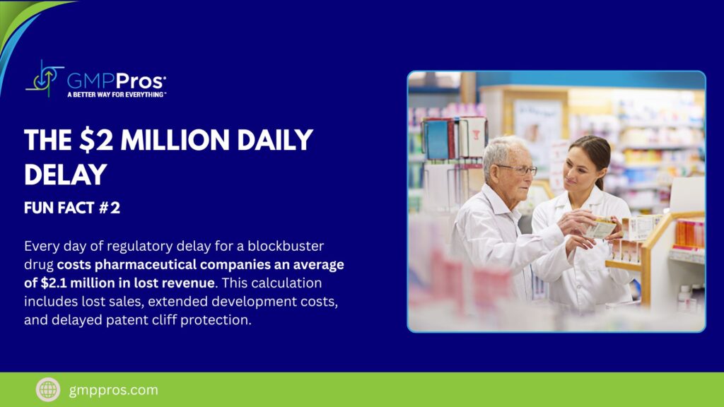 GMP Pros infographic featuring two pharmaceutical professionals reviewing documents in modern facility, illustrating $2.1 million daily cost of regulatory delays for blockbuster drugs