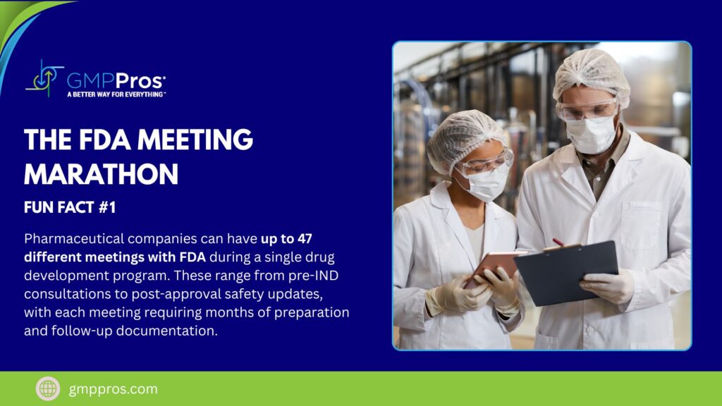 GMP Pros infographic showing two pharmaceutical professionals in cleanroom suits reviewing documentation, highlighting that companies can have up to 47 different FDA meetings during drug development - regulatory-strategy-for-drug-development
