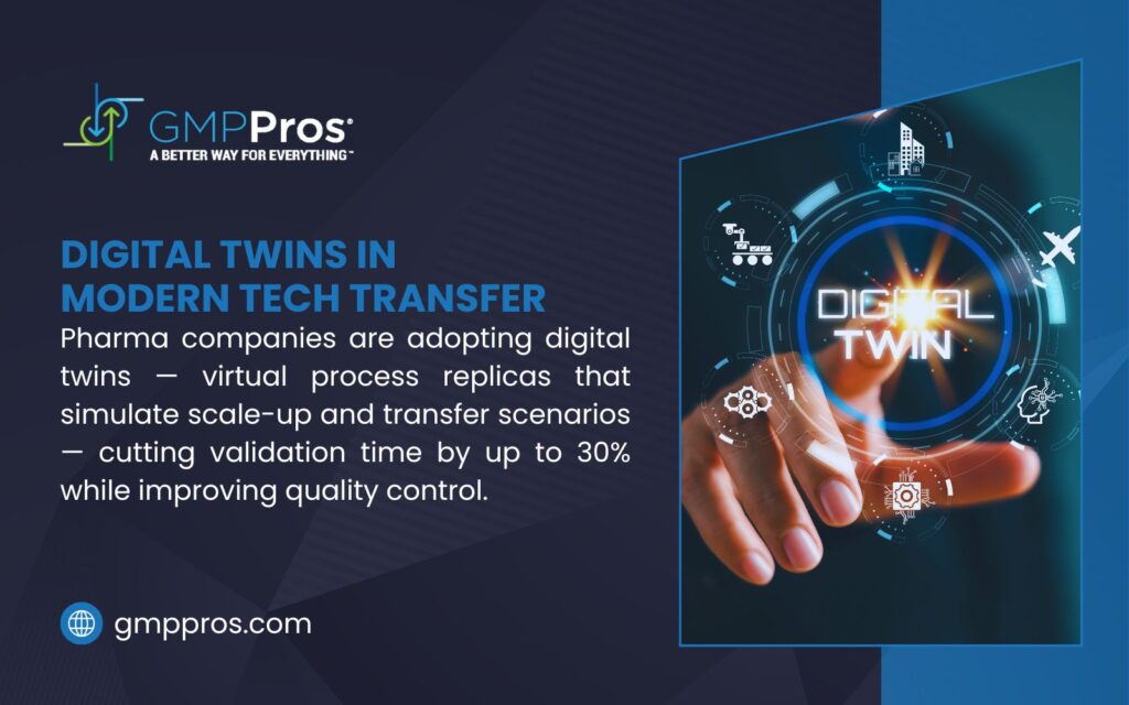 Image from gmppros.com on digital twins in modern tech transfer, showing a hand interacting with a holographic digital twin interface, aiding pharma companies in reducing validation time by up to 30%.