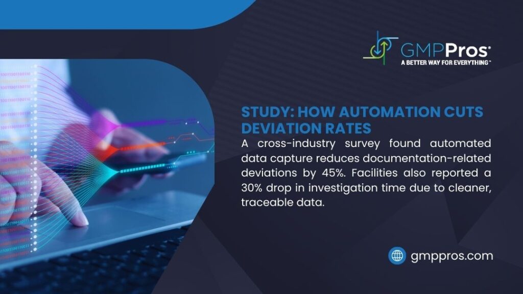 EBR Implementation: Complete Guide for FDA-Regulated Manufacturers 1 GMPros infographic: Study shows automation cuts documentation-related deviations by 45% and reduces investigation time by 30%.