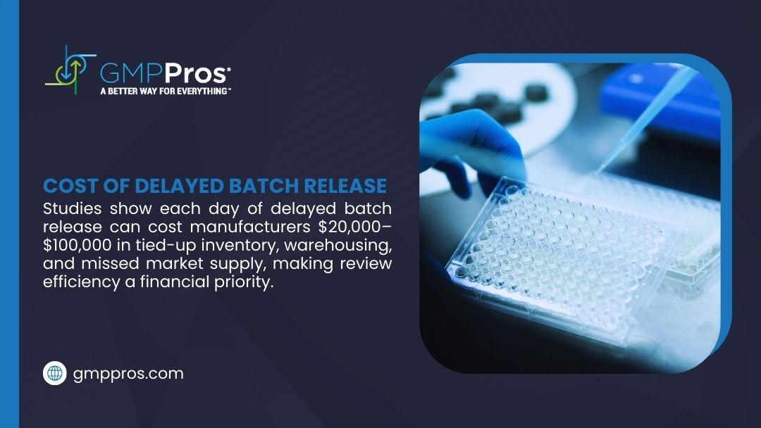 Batch Record Review Process for FDA-Regulated Manufacturers