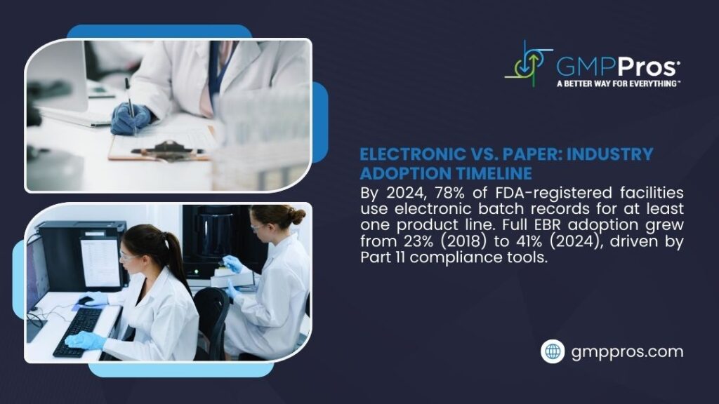 Batch Record Management Best Practices: A Technical Guide for FDA-Regulated Facilities 2 Electronic batch records adoption: 78% of FDA facilities use EBR by 2024, with full adoption growing from 23% (2018) to 41% driven by Part 11 compliance