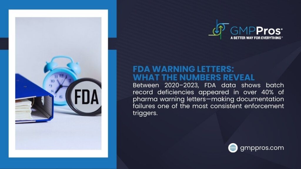 Data Integrity Issues in Pharmaceutical Batch Records: Prevention and Remediation Guide 1 GMPPros infographic: FDA warning letters show batch record deficiencies appeared in 40% of pharma warning letters 2020-2023, making documentation failures a top enforcement trigger