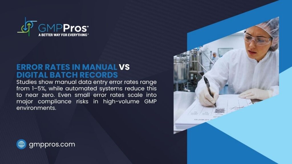 Manual Transcription Errors in Batch Records: Risks, Causes, and How to Prevent Them 1 Lab technician in protective gear manually filling out batch records in a GMP facility, highlighting error risks of manual data entry.