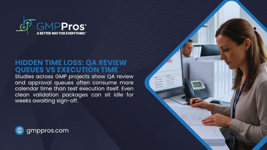 How Long Does EBR System Validation Take? A Realistic Planning Guide 1 QA professional reviewing compliance documents at a desk in a GMP office, illustrating how review queues create hidden time loss beyond actual test execution time.