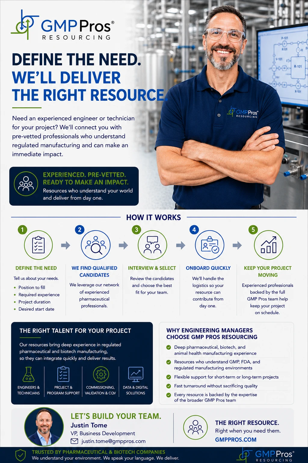 GMP Pros Resourcing Define the Need Pamphlet